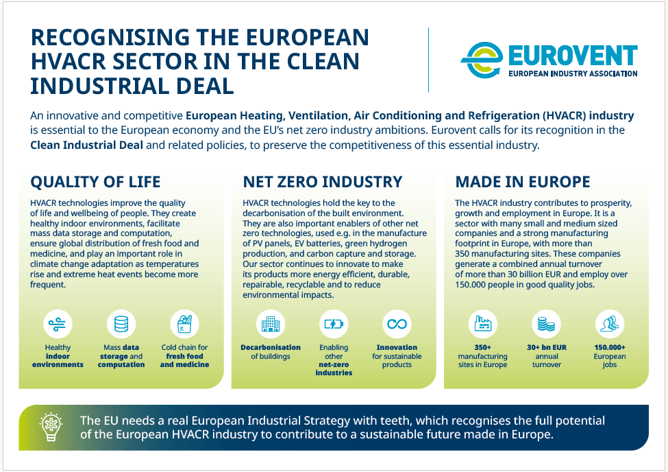 Eurovent Call: Clean Industrial Deal