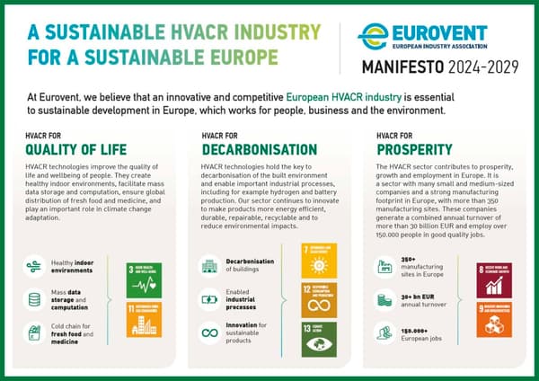 Eurovent 2024-2029 Manifesto – Short
