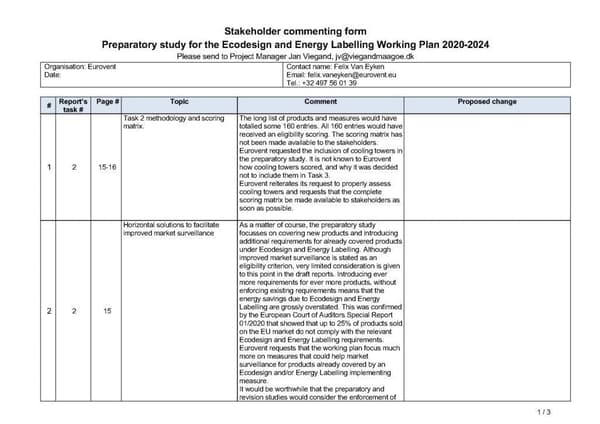Eurovent comments EELWP 2020-2024