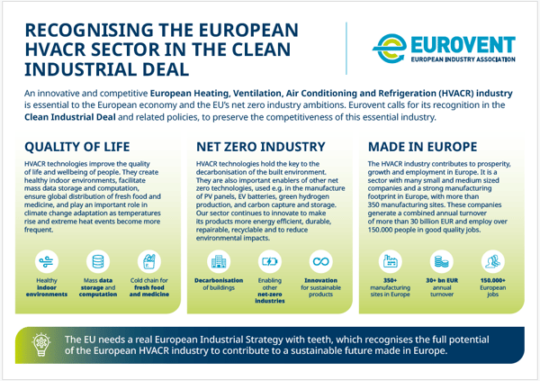 Eurovent Call: Clean Industrial Deal